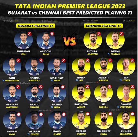 ipl csk vs gt playing 11