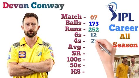 ipl devon conway stats and awards