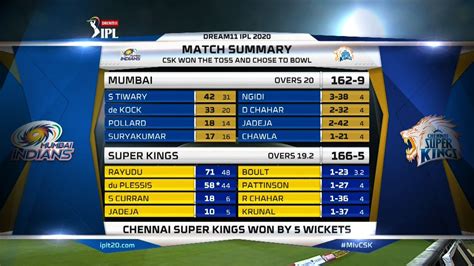 ipl final 2010 scorecard