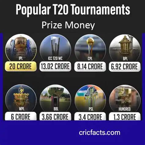 ipl final 2023 prize money