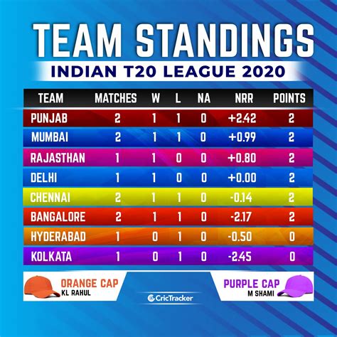 ipl match points table 2011