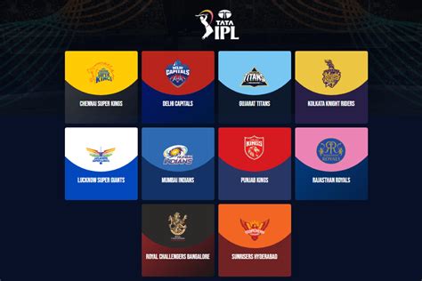 ipl mega auction 2025 retention rules