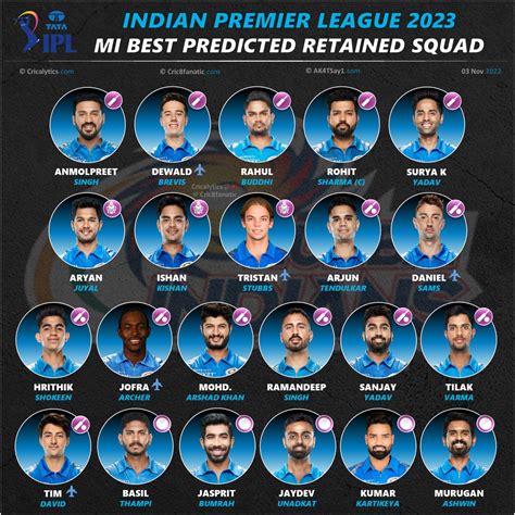 ipl mumbai team players name 2022