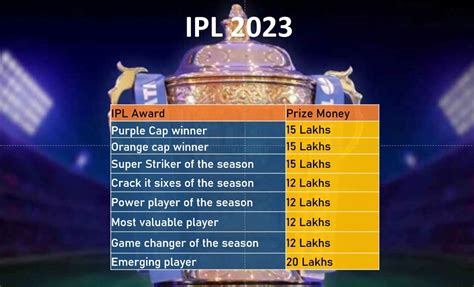 ipl prize money 2023 players list