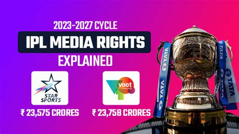 ipl rights 2023 to 2027