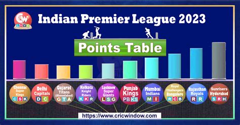 ipl score points table 2023 hindi