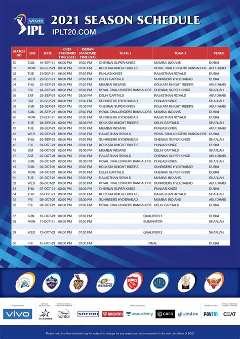 ipl score table 2021 latest