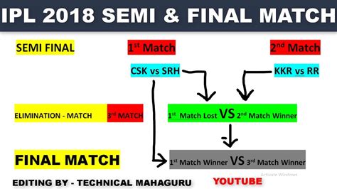 ipl semi final matches 2017