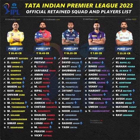 ipl team 2022 list