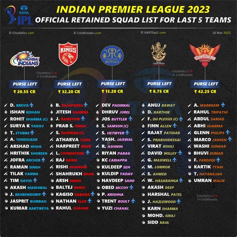 ipl team 2023 players list