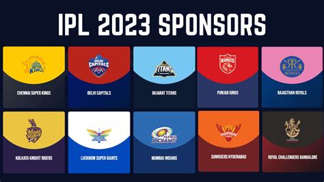 ipl team sponsors 2023