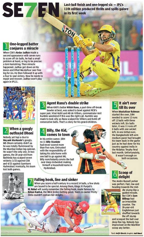 ipl times of india
