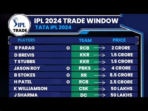 ipl trade window 2024