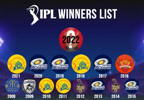 ipl winner list 2021