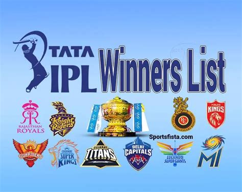 ipl winners from 2008 to 2015