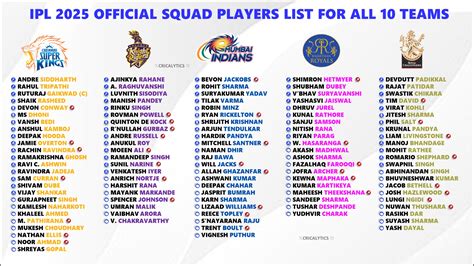 IPL 2025 SRH Full Squad, Player List, Roles And Price cricket.one OneCricket