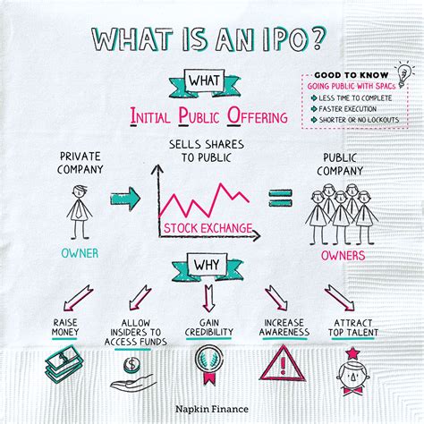 ipo meaning finance