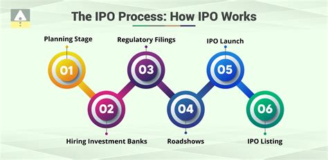 ipo process investopedia