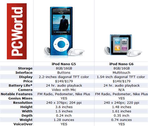 Comparison Chart Motorola XOOM vs. iPad (Updated)