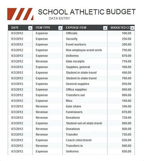 ipswich high school athletic budget