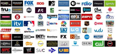 iptv channels in usa