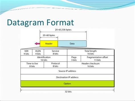 ipv4 ethernet frame format