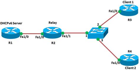 ipv6 dhcp relay server-address