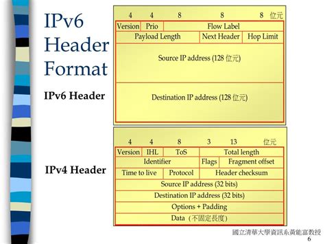 ipv6 header format javatpoint
