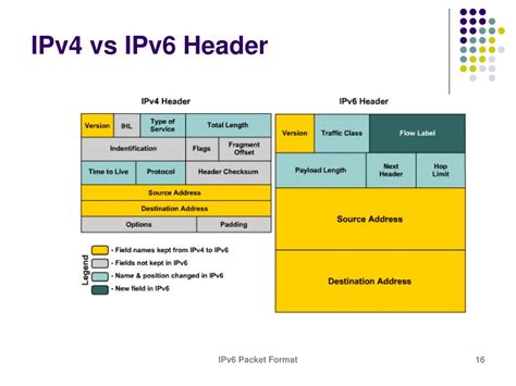 ipv6 header format ppt