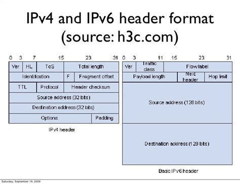 ipv6 header format rfc