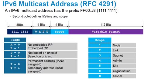 ipv6 multicast mac address example