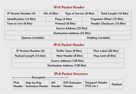 ipv6 packet example