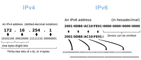 ipv6 subnet mask example