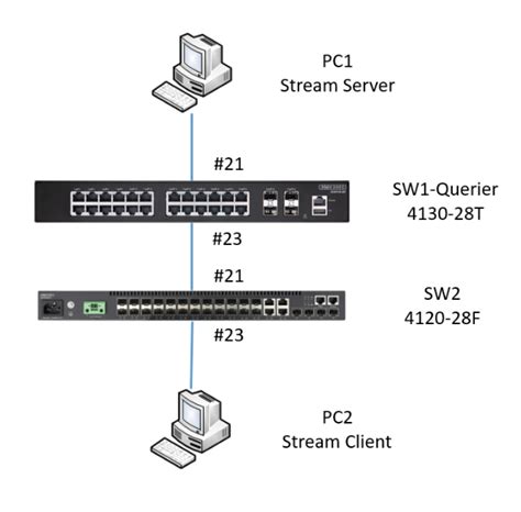 ipv6 switch configuration