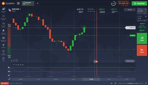 O que é e como utilizar a IQ Option? Wistor