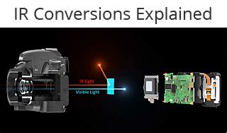 Ir Camera Conversion Australia