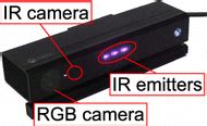 Ir Camera Emitters