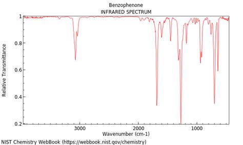 ir of benzophenone