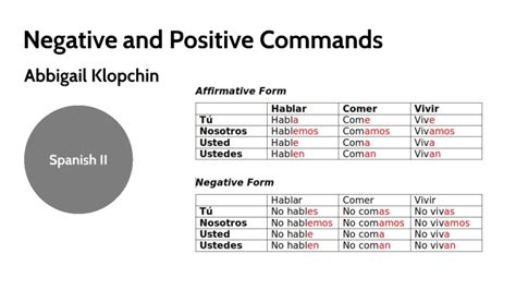 ir positive and negative commands