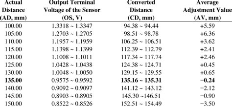 Ir Sensor Values