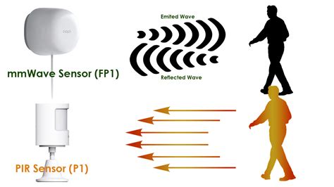 ir sensor vs motion sensor