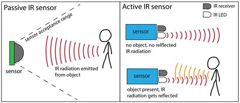 ir sensor vs pir sensor