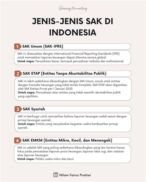 Cara Penulisan Gelar Yang Benar Setelah Nama
