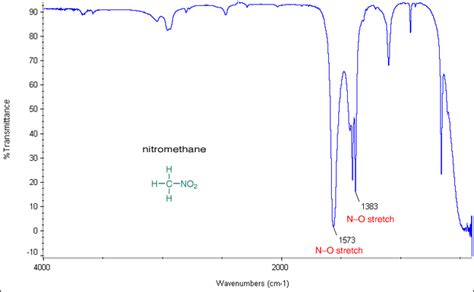 Ir Spectroscopy Nitro Groups