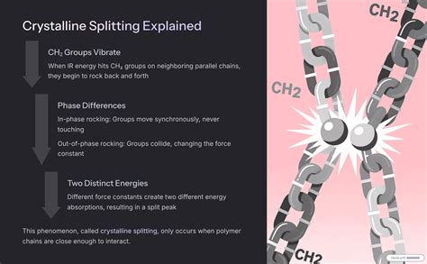 Ir Spectroscopy Troubleshooting