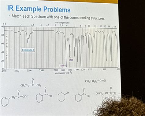 Ir Spectrum Example Problems