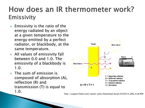 Ir Thermometer Emissivity