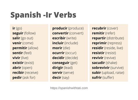 ir verb in spanish examples