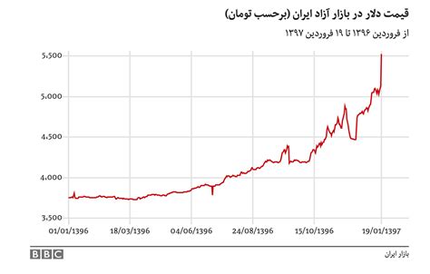 iran currency to usd graph