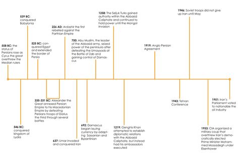 iran history timeline graphic